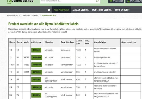 Etiketten overzicht Etiketten overzicht