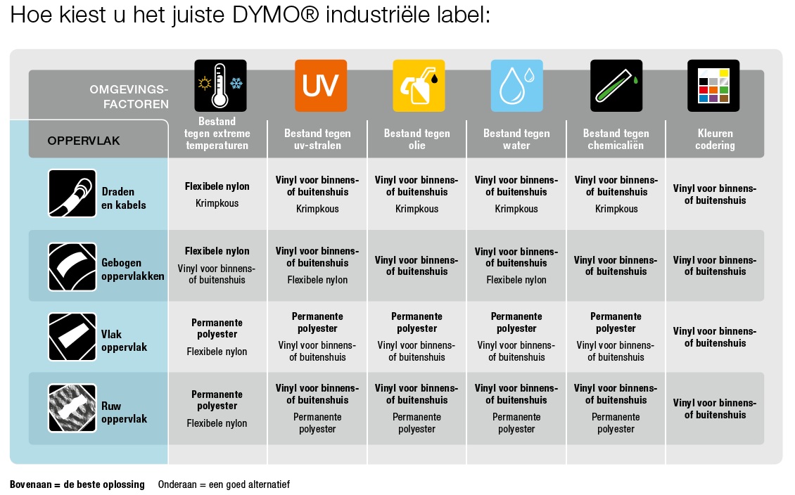 Rhino labels overzicht